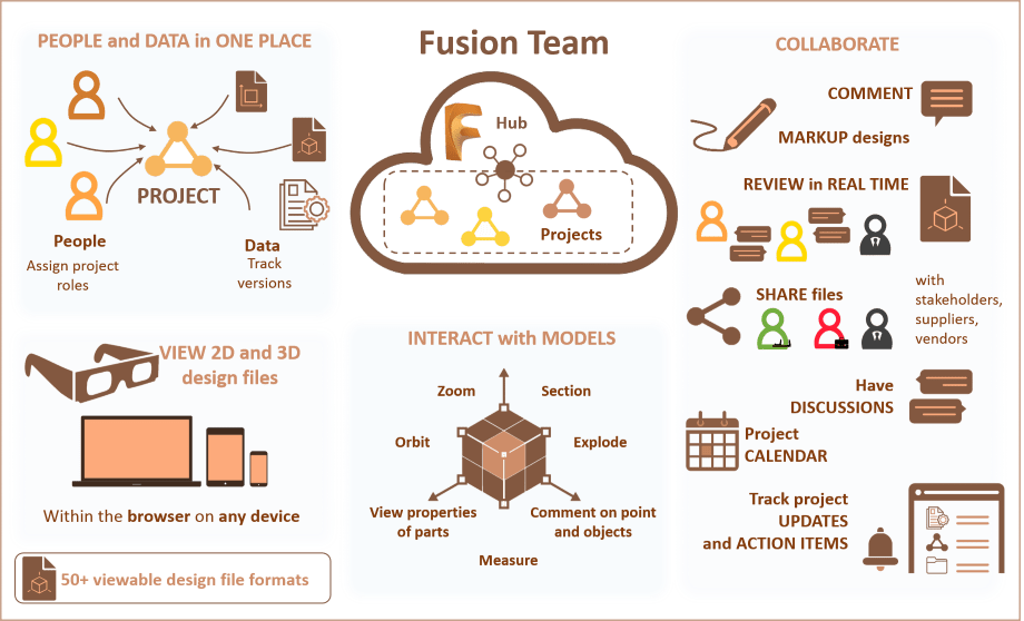 Fusion Team Webinar Fusion Team Webinar